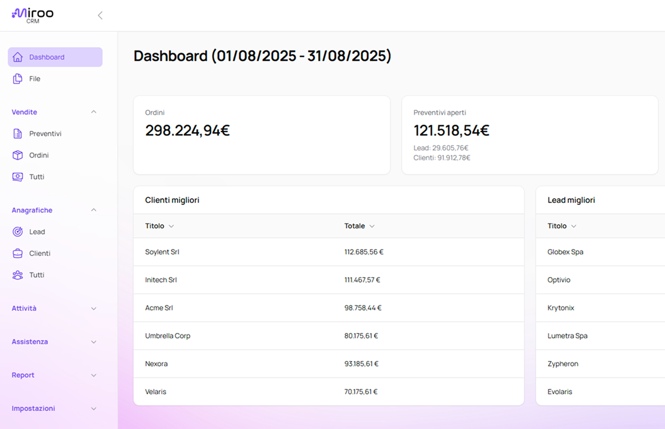 Miro Dashboard